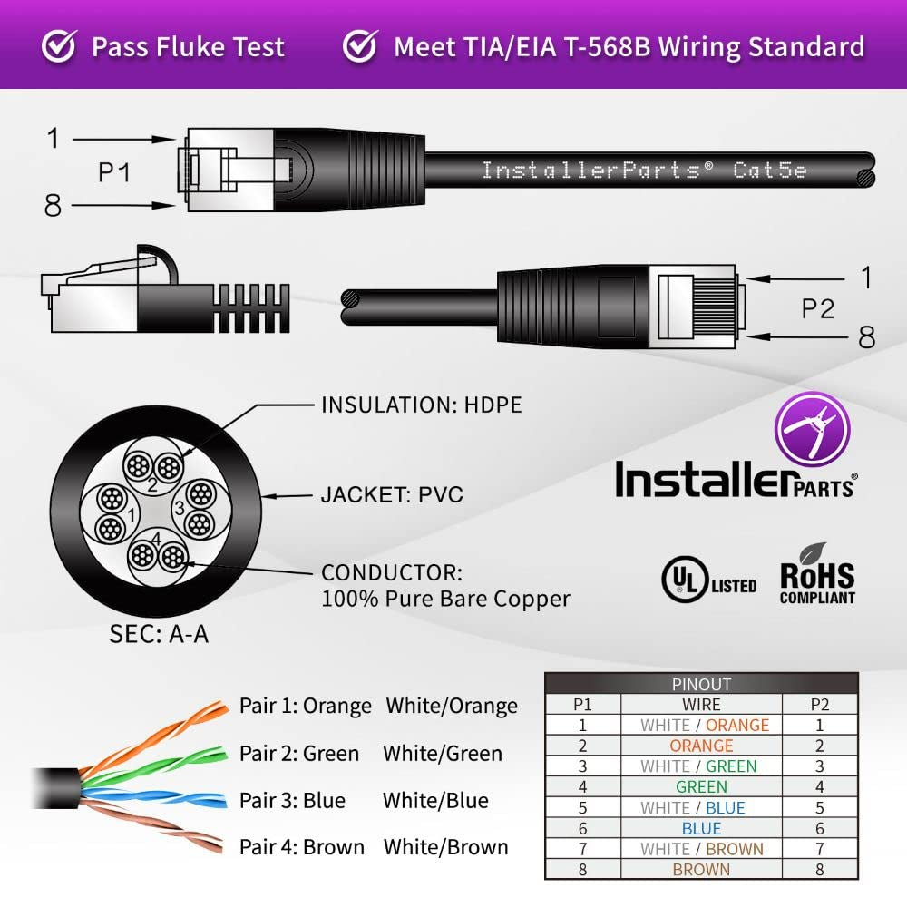 (10 Pack Ethernet Cable CAT5E Cable UTP Booted 20 FT - Black - Professional Series - 1Gigabit/Sec Network/Internet Cable, 350MHZ